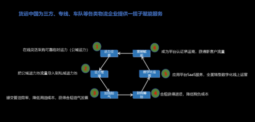 公域運力池與私域運力池融合 貨運中國一站式技術服務如何重塑物流企業用車模式