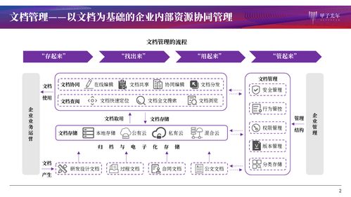 文檔管理產(chǎn)品服務(wù) 協(xié)同作業(yè)、知識(shí)化賦能與信息系統(tǒng)集成