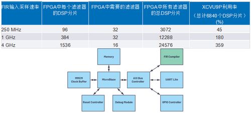 集成強(qiáng)化型DSP在ADC/DAC IC中的革新 賦能寬帶多通道信息系統(tǒng)集成服務(wù)
